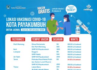 Temukan Lokasi Vaksin Covid-19 Di Kota Payakumbuh Kamis Tanggal 22 Oktober 2021
